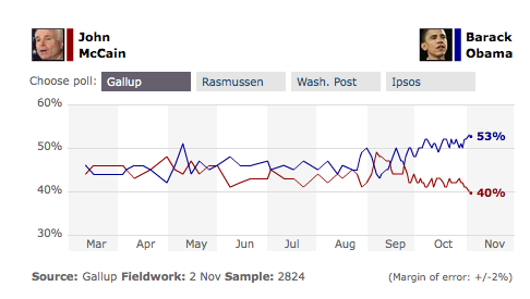 US Election mini poll tracker