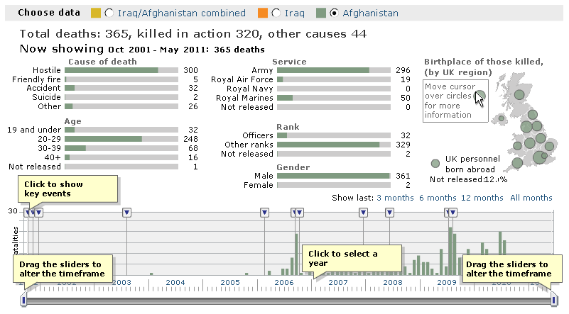 UK military deaths in Afghanistan and Iraq