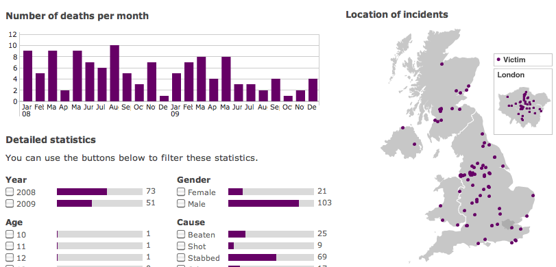 Mapping the UK's teen murder toll