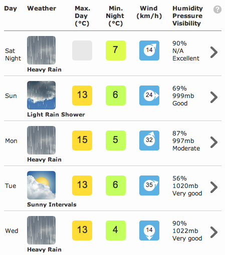 BBC Weather refresh